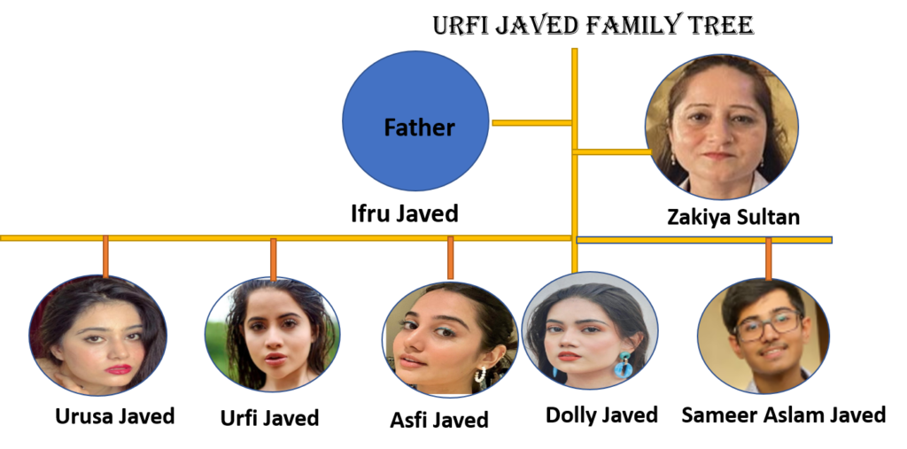 Urfi-Javed-Family-tree