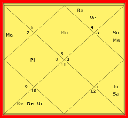 Tanu-Rawat-birth-chart-and-Kundli
